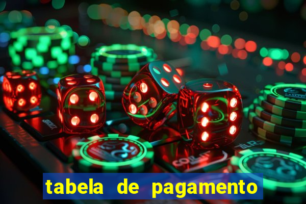 tabela de pagamento bigo live